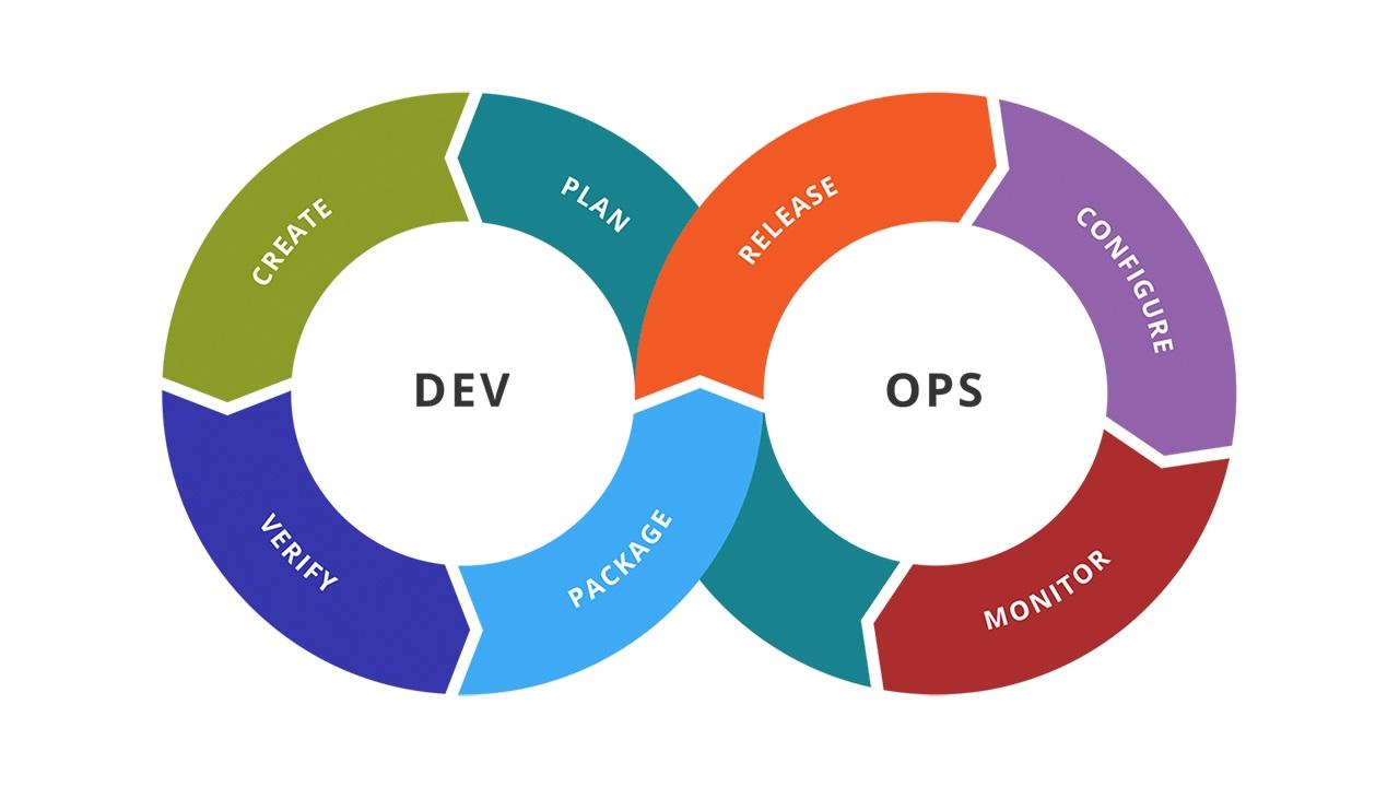 9. DevOps Engineering: banner