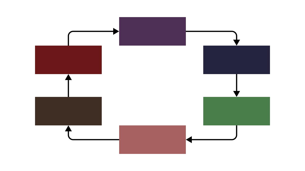 3. Iterative Model banner