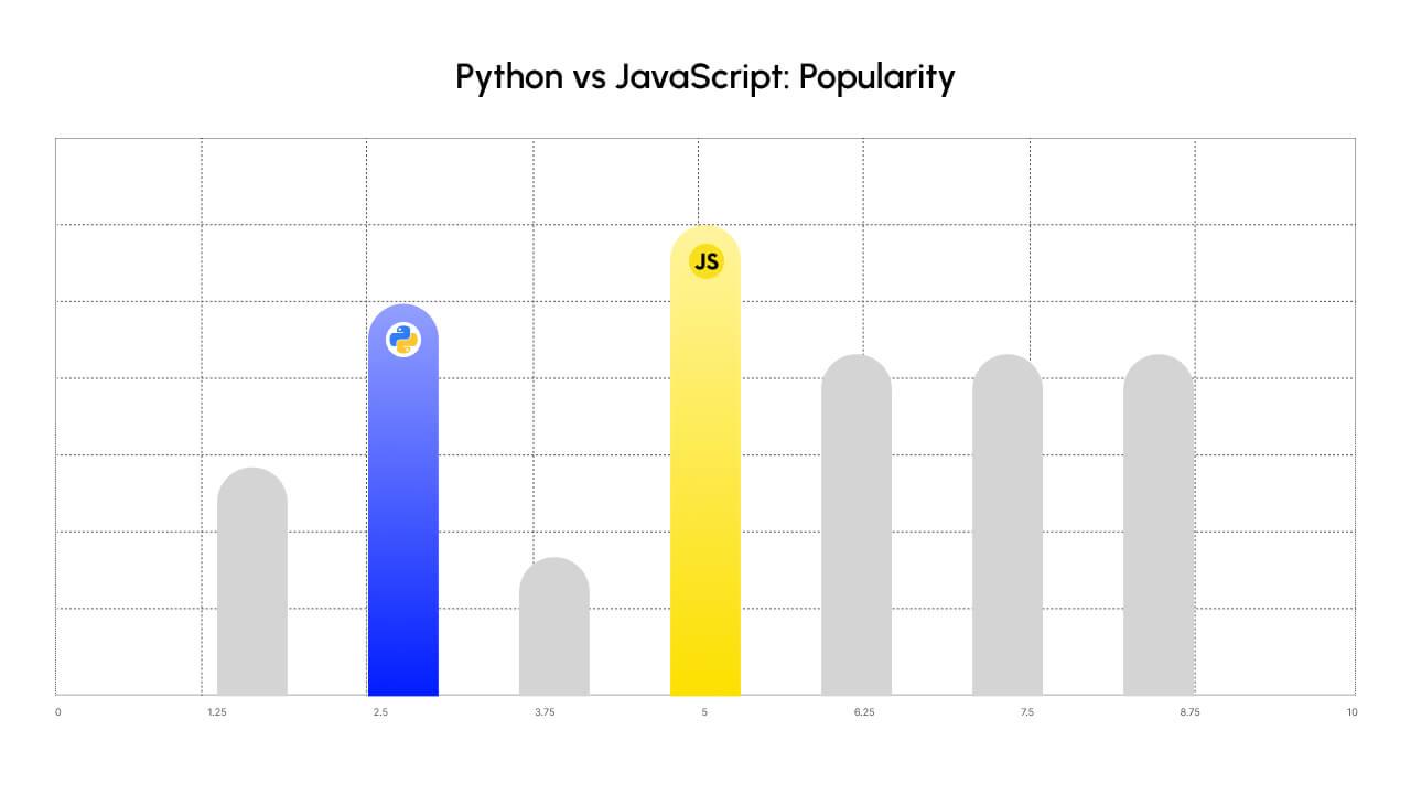 2. Python vs JavaScript: Popularity banner