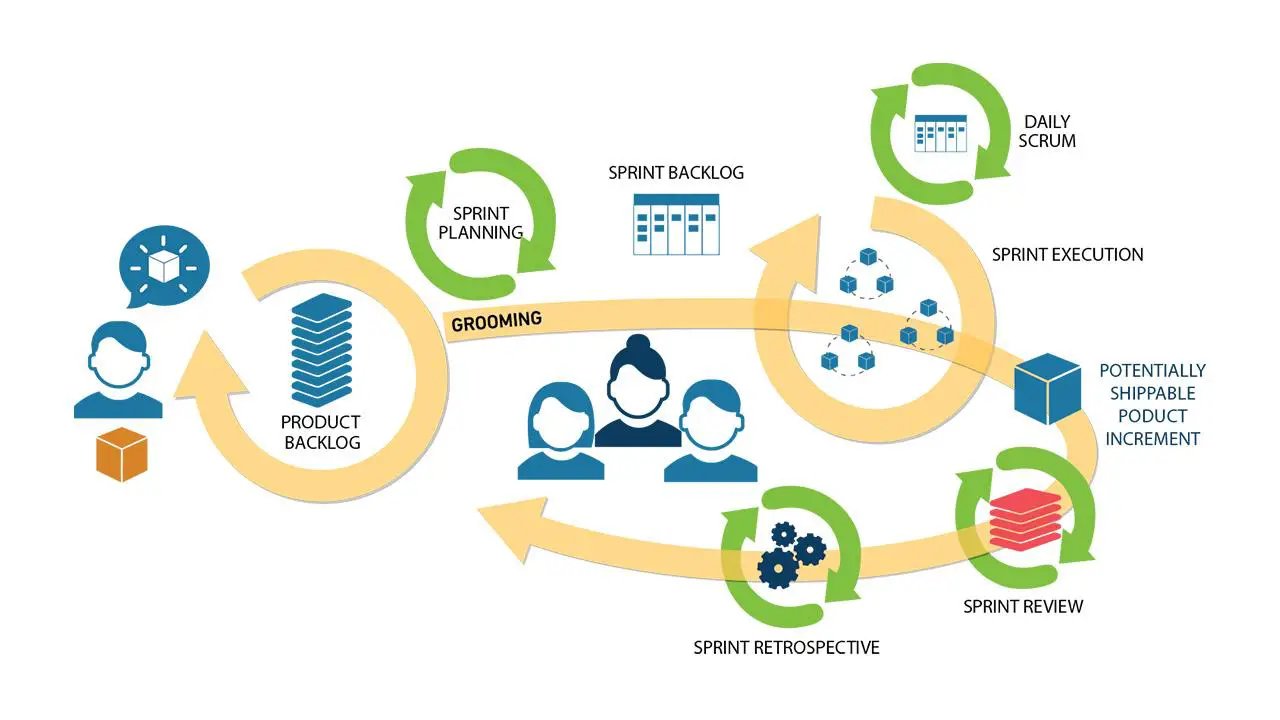 4. Scrum Development Methodology banner