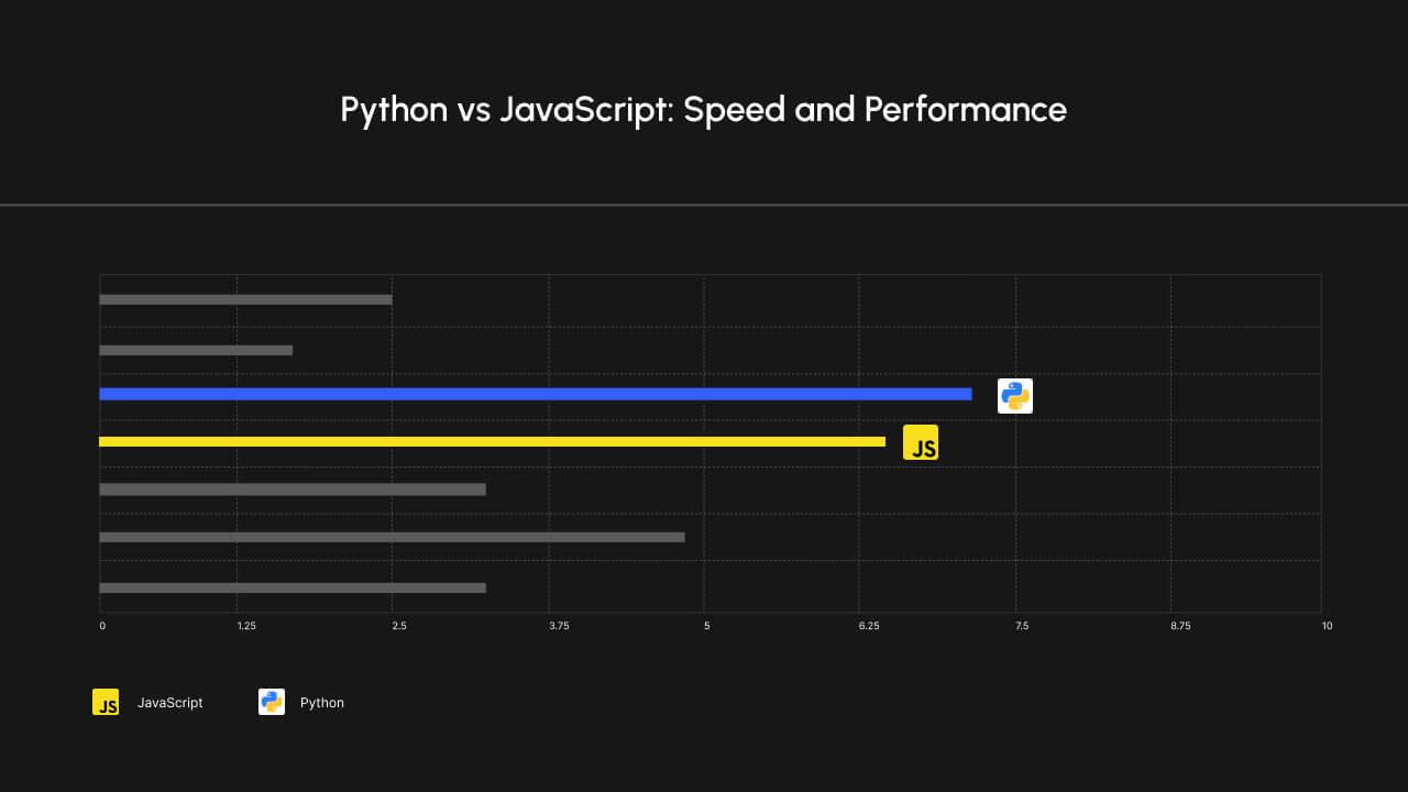 1. Python vs JavaScript: Speed and Performance banner