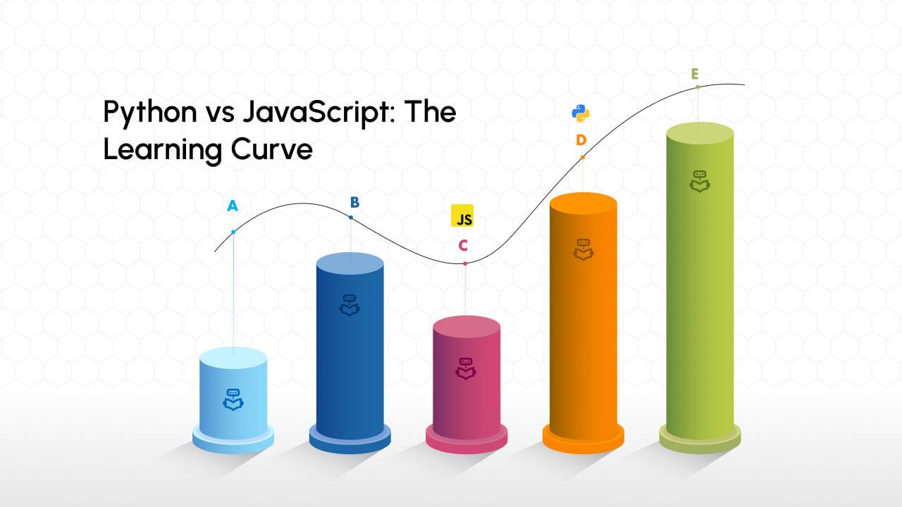 4. Python vs JavaScript: The Learning Curve banner